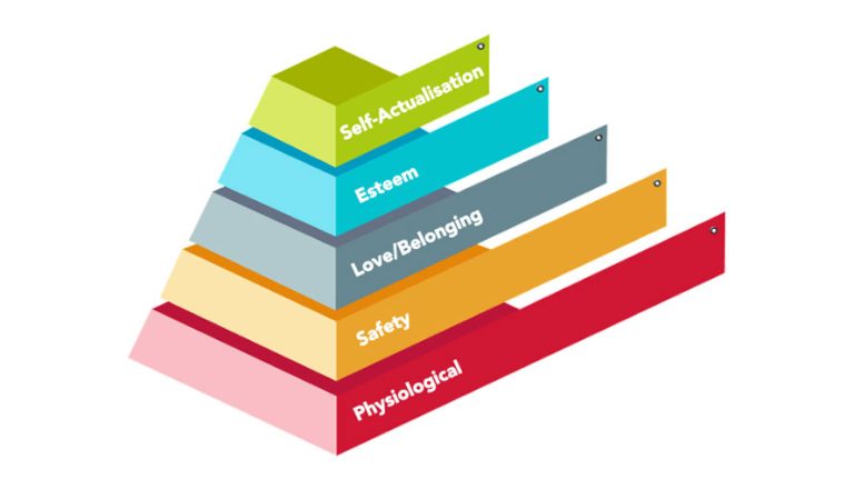 Maslow's Hierarchy