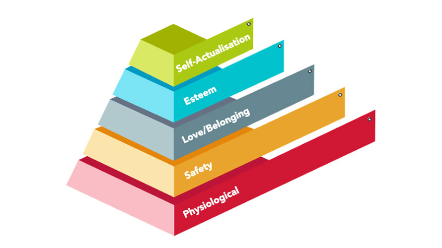 Maslow's Hierarchy